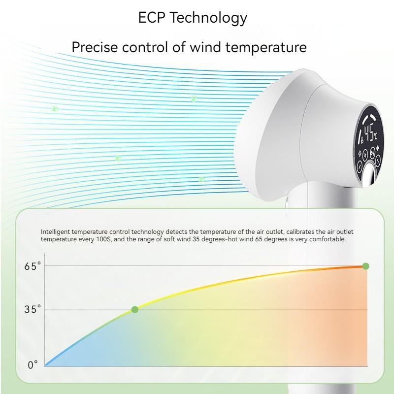 Smart Pet Hair Dryer for dogs and cats